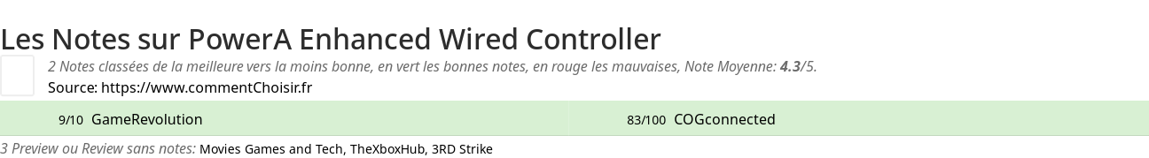 Ratings PowerA Enhanced Wired Controller