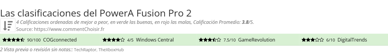 Ratings PowerA Fusion Pro 2