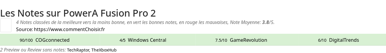 Ratings PowerA Fusion Pro 2