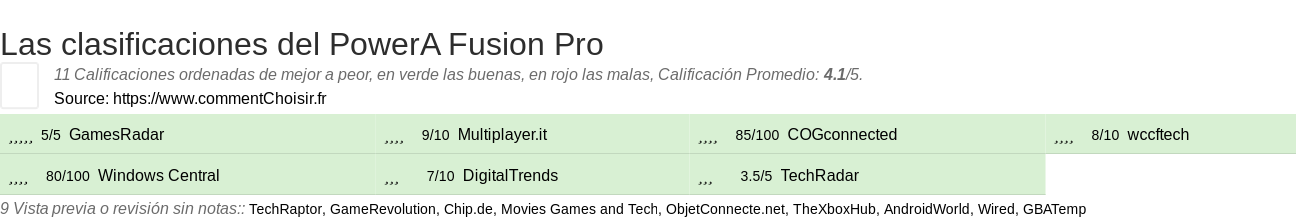 Ratings PowerA Fusion Pro