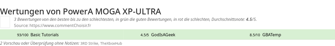 Ratings PowerA MOGA XP-ULTRA