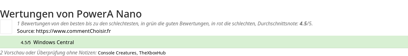 Ratings PowerA Nano