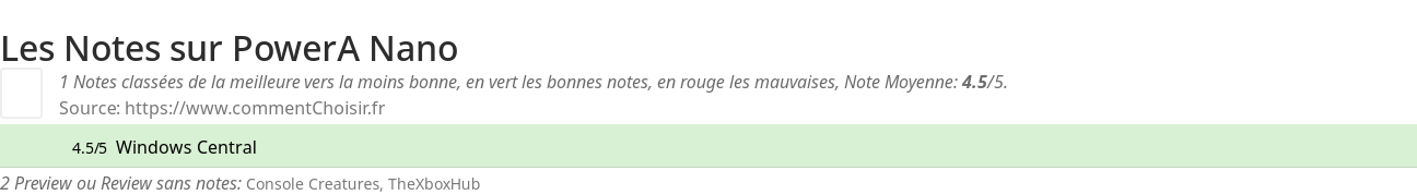 Ratings PowerA Nano