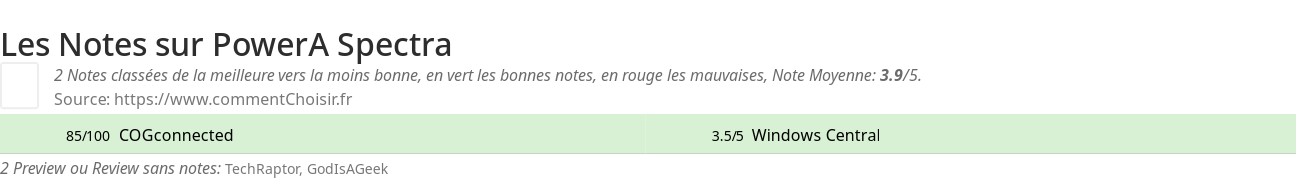 Ratings PowerA Spectra