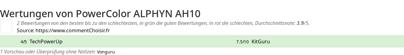 Ratings PowerColor ALPHYN AH10