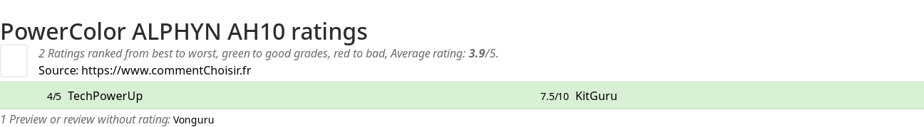 Ratings PowerColor ALPHYN AH10