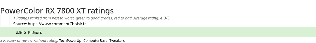 Ratings PowerColor RX 7800 XT