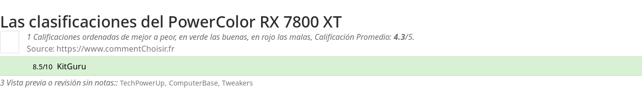 Ratings PowerColor RX 7800 XT