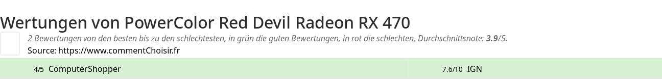 Ratings PowerColor Red Devil Radeon RX 470