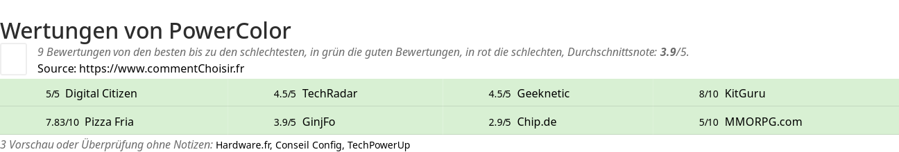 Ratings PowerColor