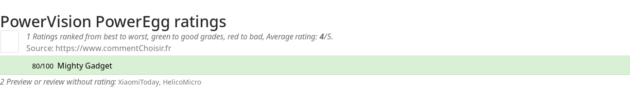 Ratings PowerVision PowerEgg