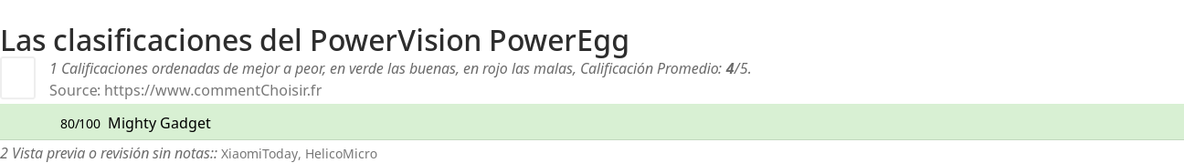 Ratings PowerVision PowerEgg