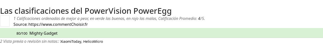 Ratings PowerVision PowerEgg