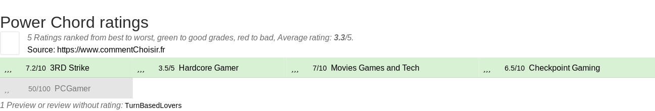 Ratings Power Chord