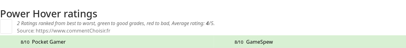 Ratings Power Hover