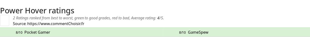 Ratings Power Hover