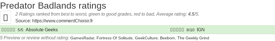 Ratings Predator Badlands