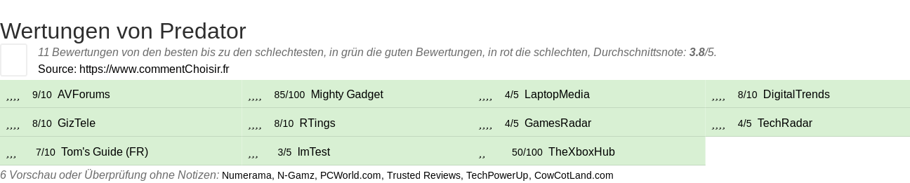 Ratings Predator