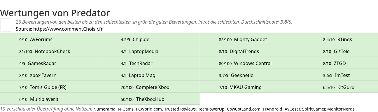 Ratings Predator