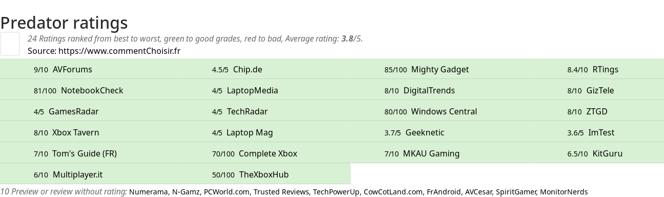 Ratings Predator
