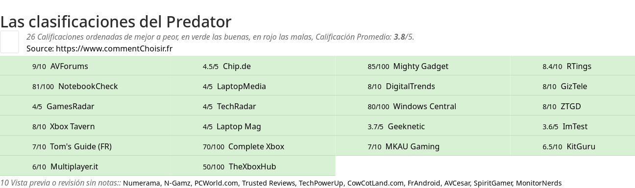 Ratings Predator