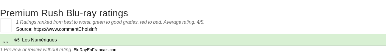 Ratings Premium Rush Blu-ray