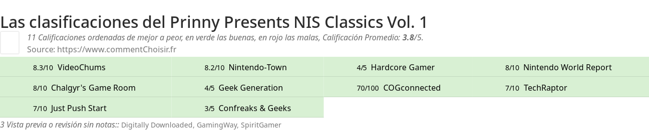 Ratings Prinny Presents NIS Classics Vol. 1