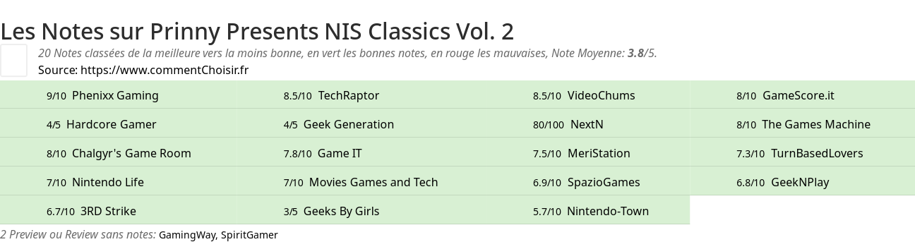 Ratings Prinny Presents NIS Classics Vol. 2