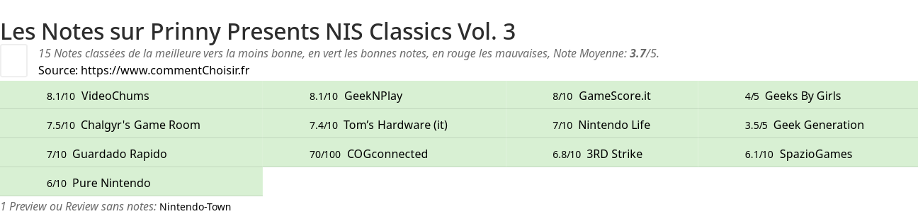 Ratings Prinny Presents NIS Classics Vol. 3