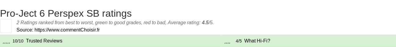 Ratings Pro-Ject 6 Perspex SB
