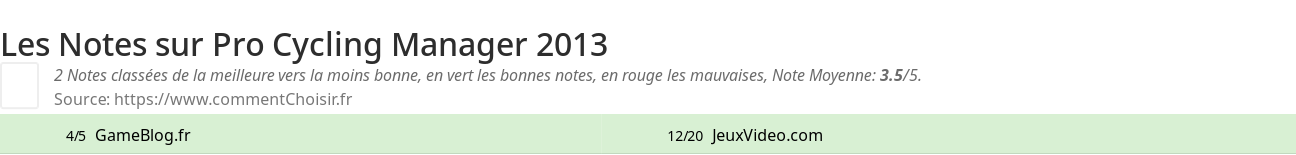 Ratings Pro Cycling Manager 2013
