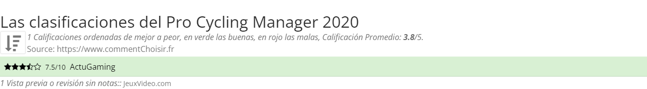 Ratings Pro Cycling Manager 2020
