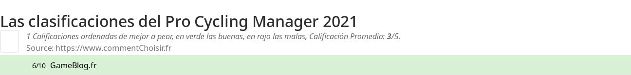 Ratings Pro Cycling Manager 2021