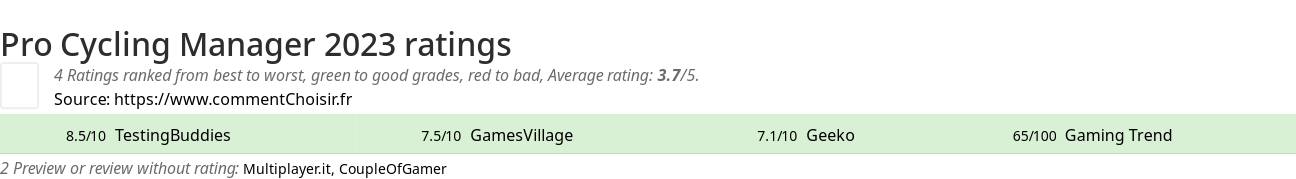 Ratings Pro Cycling Manager 2023