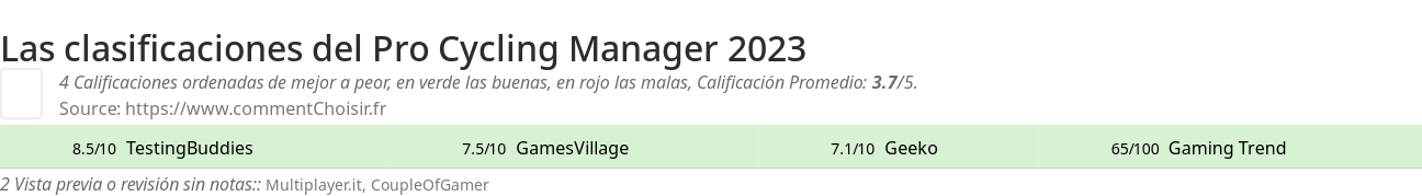 Ratings Pro Cycling Manager 2023