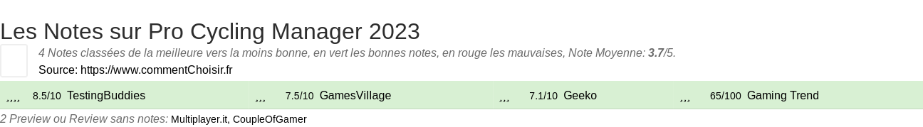 Ratings Pro Cycling Manager 2023