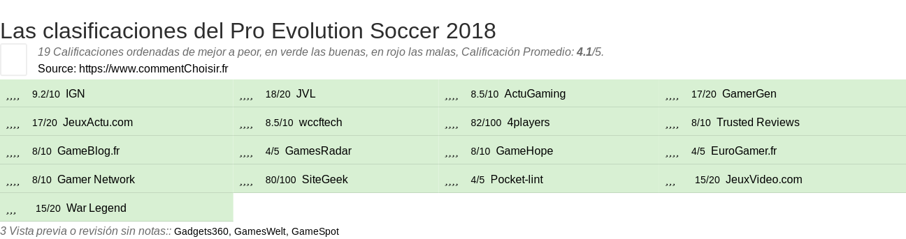 Ratings Pro Evolution Soccer 2018