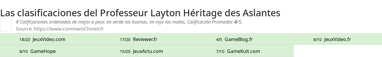 Ratings Professeur Layton Hritage des Aslantes