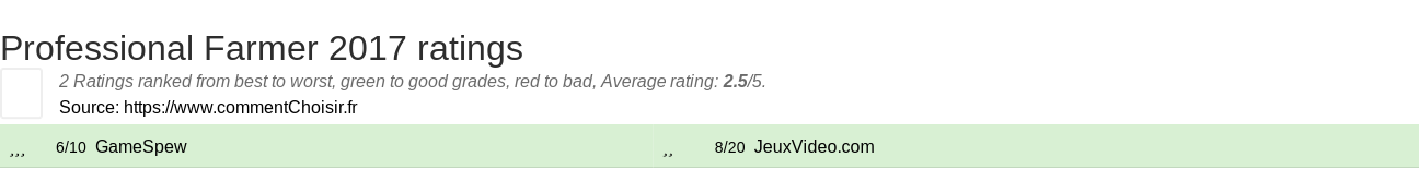 Ratings Professional Farmer 2017