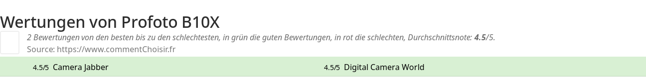 Ratings Profoto B10X