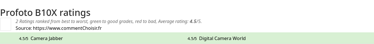 Ratings Profoto B10X