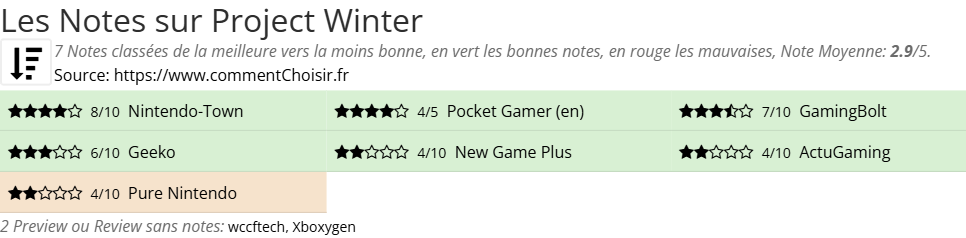 Ratings Project Winter