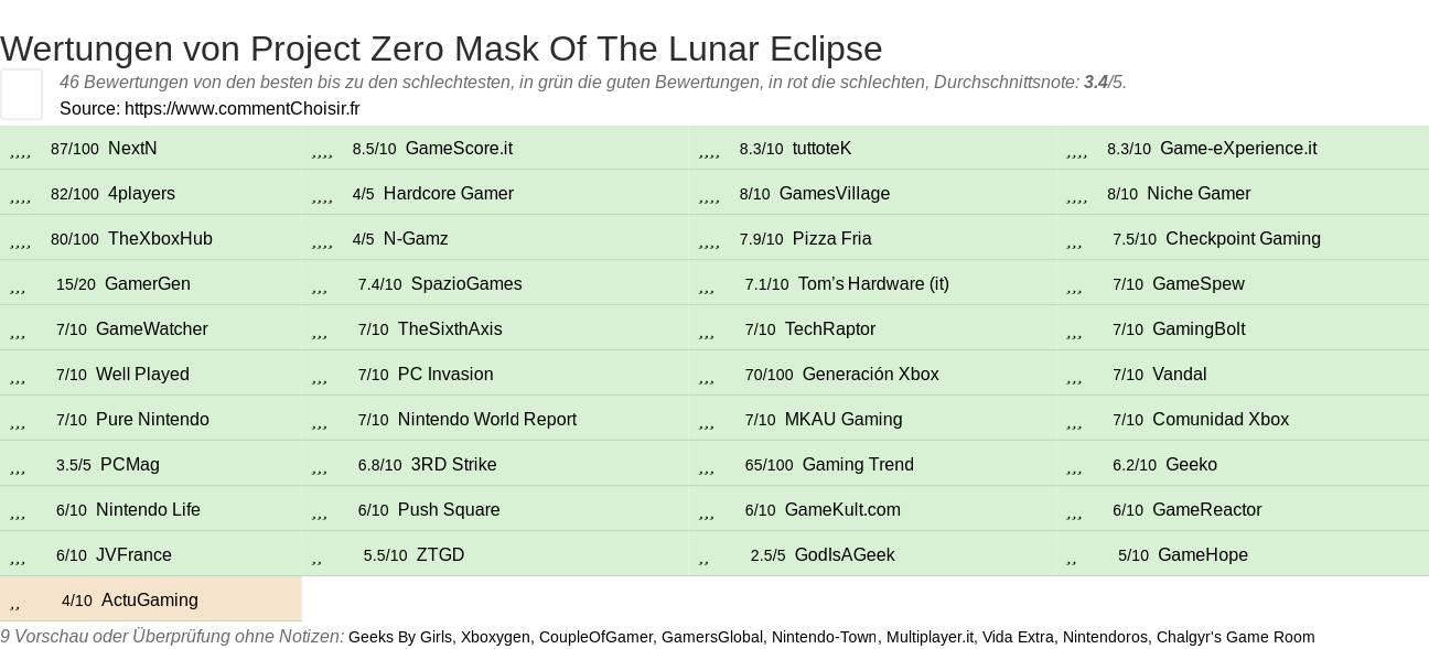 Ratings Project Zero Mask Of The Lunar Eclipse