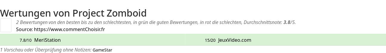 Ratings Project Zomboid