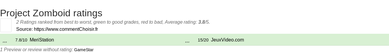 Ratings Project Zomboid