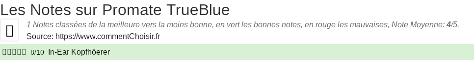 Ratings Promate TrueBlue