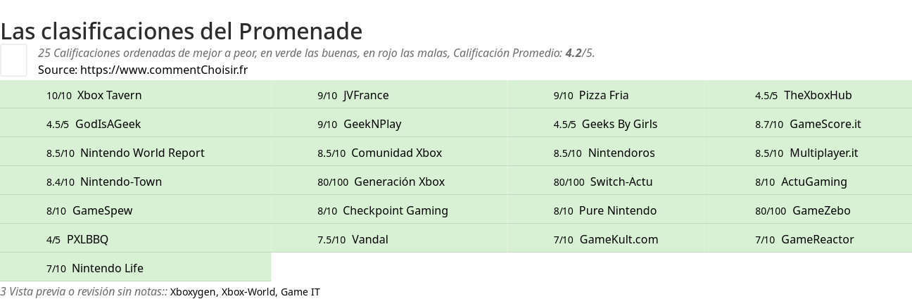 Ratings Promenade