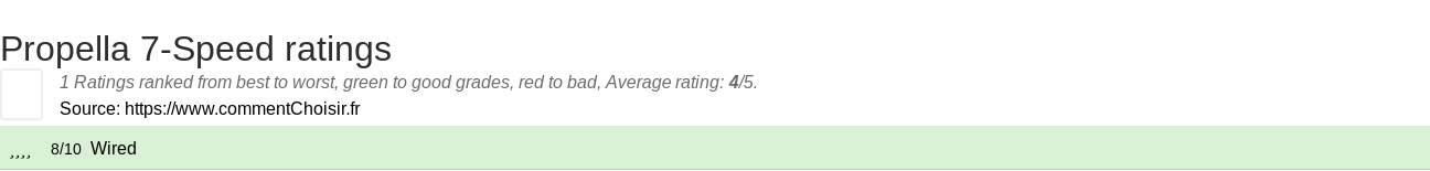 Ratings Propella 7-Speed