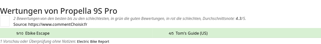 Ratings Propella 9S Pro