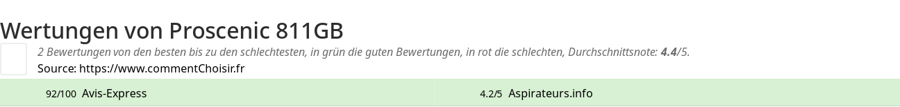 Ratings Proscenic 811GB